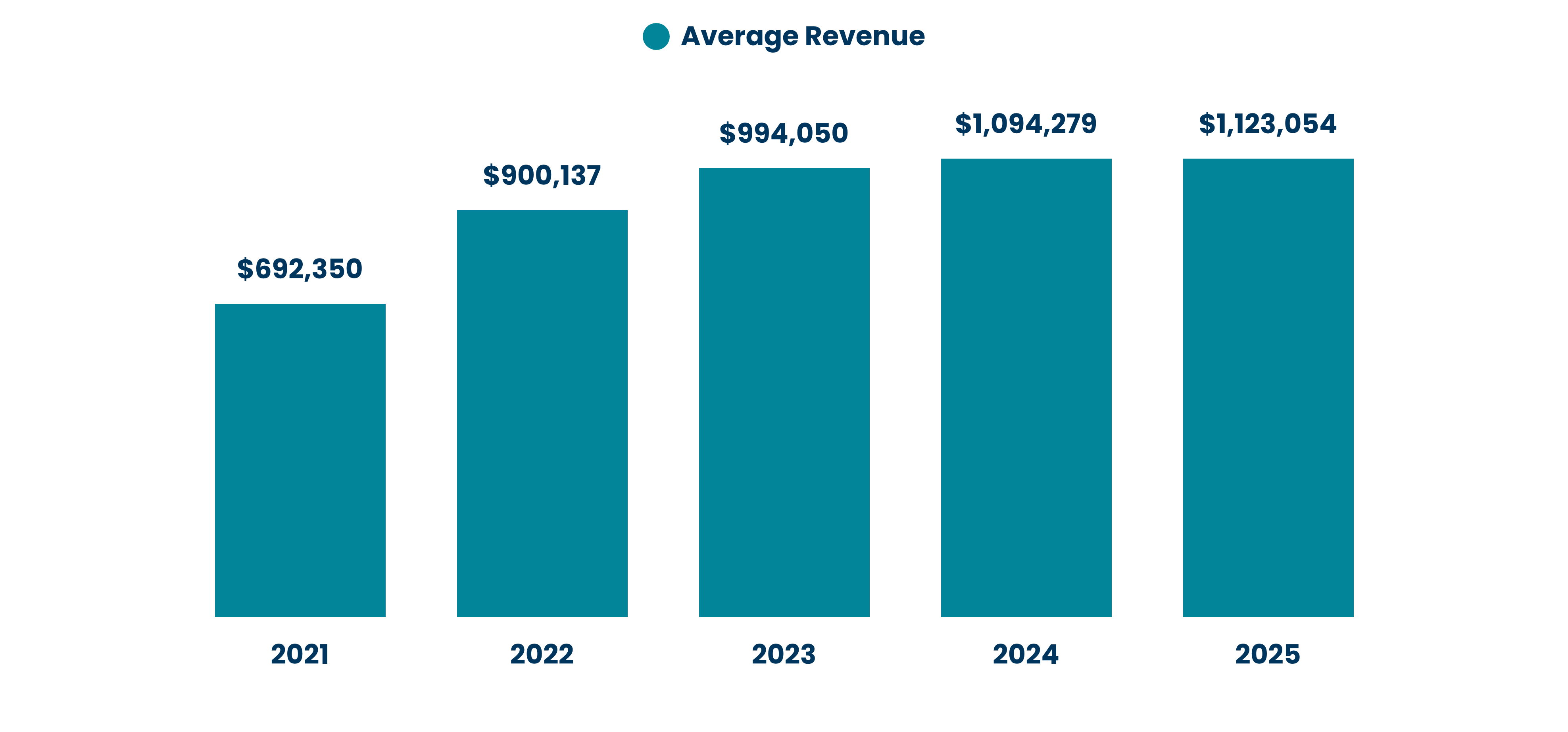 revenue_chart_2025
